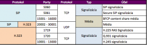 RealConnect IP Port usage