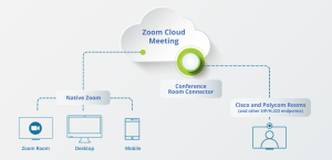 Zoom Room Connector scheme